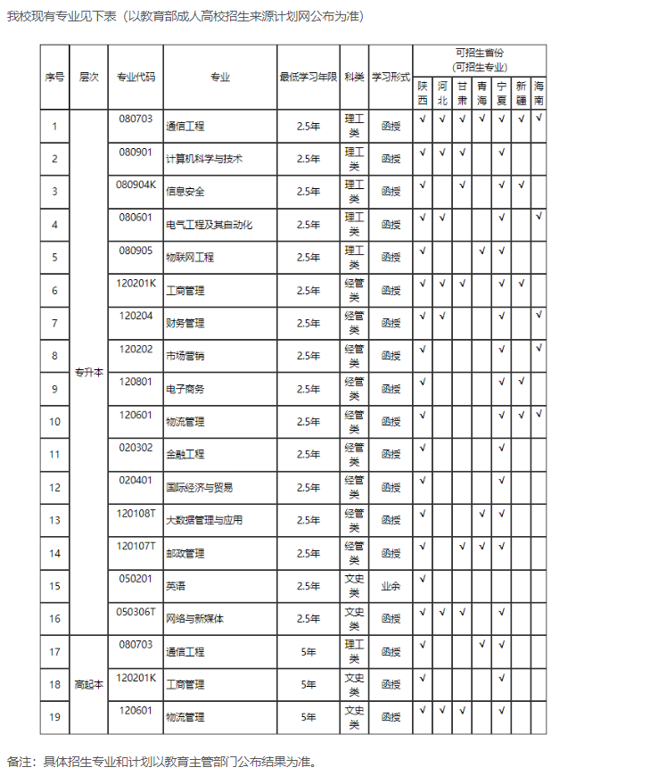 西安邮电大学成人高考有哪些考试科目？专业有什么？