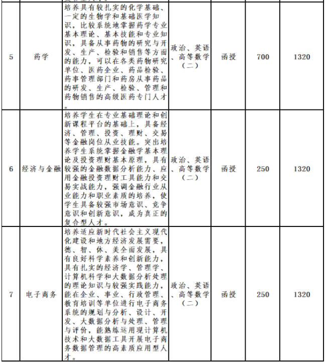亳州学院成人高考靠谱吗？专业有哪些？