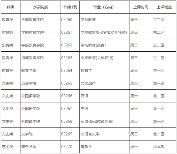 首都师范大学成人高考专升本专业有哪些？录取原则是怎样的？