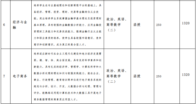 亳州学院成人高考成绩查询入口是哪个？学费是多少？