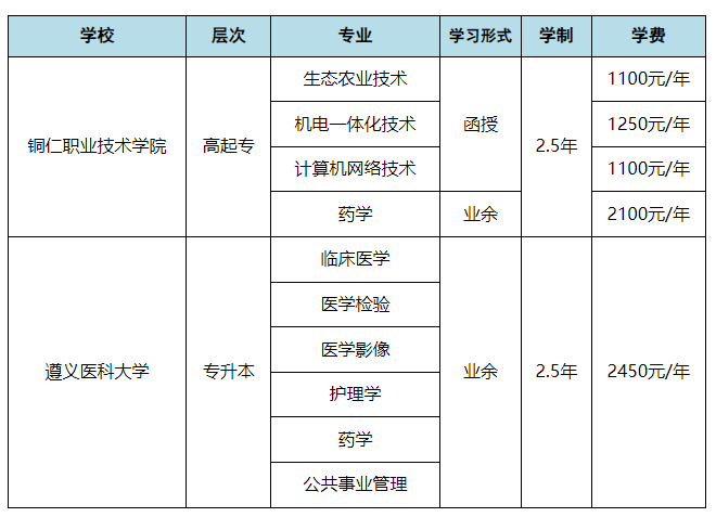铜仁职业技术学院成人高考靠谱吗?有哪些学习形式? 铜仁职业技术学院成人高考靠谱吗?有哪些学习形式?