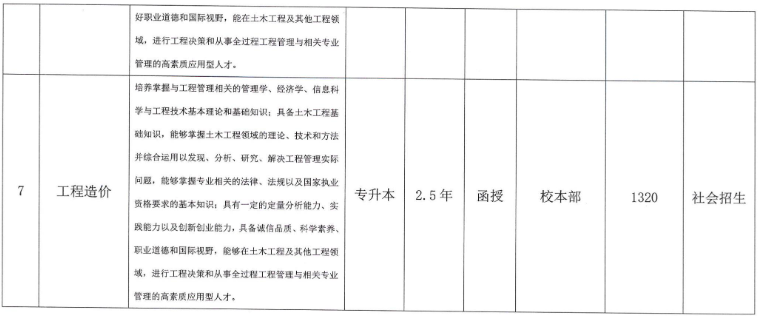 合肥城市学院成人高考什么时候打印准考证?招生专业有哪些? 合肥城市学院成人高考什么时候打印准考证?招生专业有哪些?