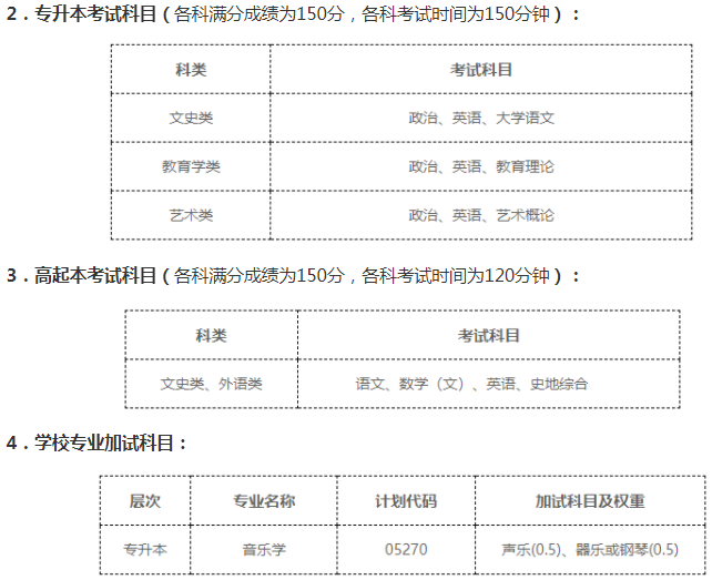 首都师范大学成人高考难不难？考试科目有哪些？