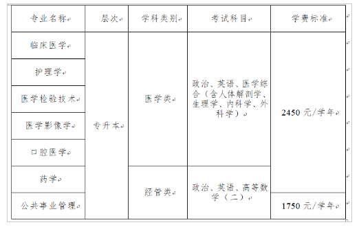遵义医科大学成人高考专升本学费多少?难吗? 遵义医科大学成人高考专升本学费多少?难吗?