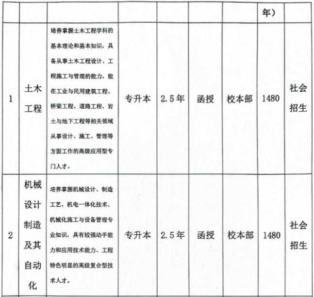 合肥城市学院成人高考靠谱吗？学费是多少？