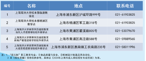 上海海洋大学成人高考靠谱吗?咨询电话是多少? 上海海洋大学成人高考靠谱吗?咨询电话是多少?