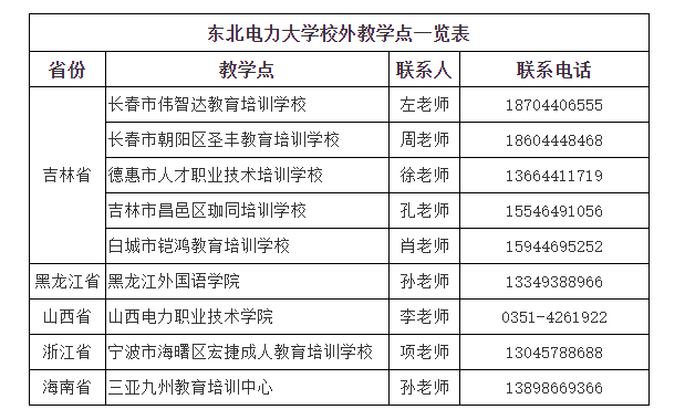 东北电力大学成人高考的教学点在哪里？怎么报名？