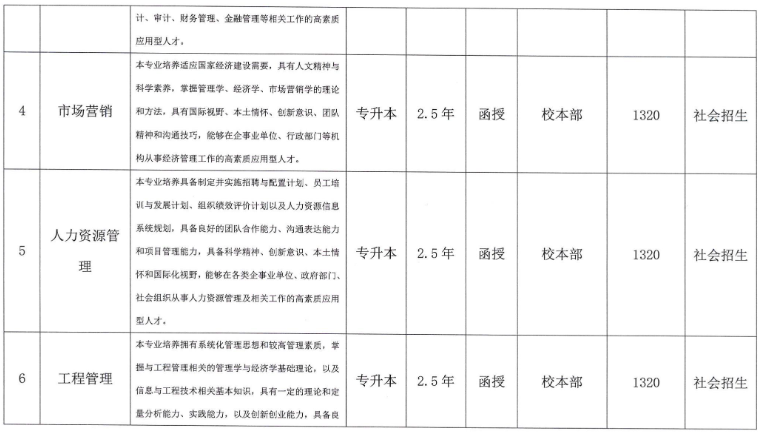 合肥城市学院成人高考什么时候打印准考证?招生专业有哪些? 合肥城市学院成人高考什么时候打印准考证?招生专业有哪些?