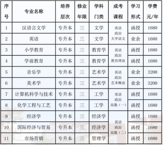 泉州师范学院成人高考本科含金量如何?本科专业怎么收费的? 泉州师范学院成人高考本科含金量如何?本科专业怎么收费的?