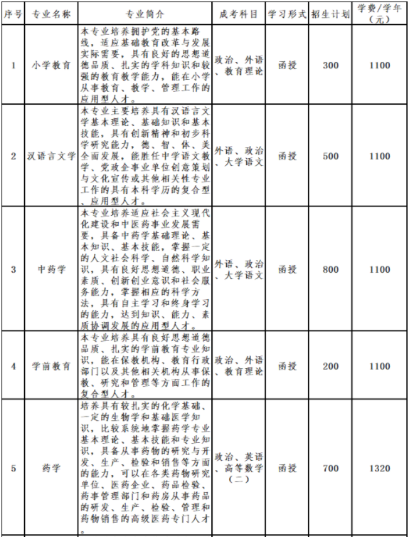亳州学院成人高考招生计划是怎样的？时间是什么时候？