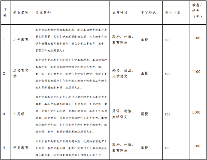 亳州学院成人高考考试科目有哪些？招生对象及报名条件有哪些？