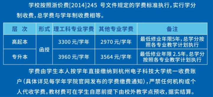 杭州电子科技大学成考录取线是多少？学费是多少？