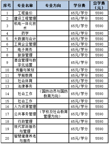 天津开放大学招生计划是怎样的？国家认可吗？
