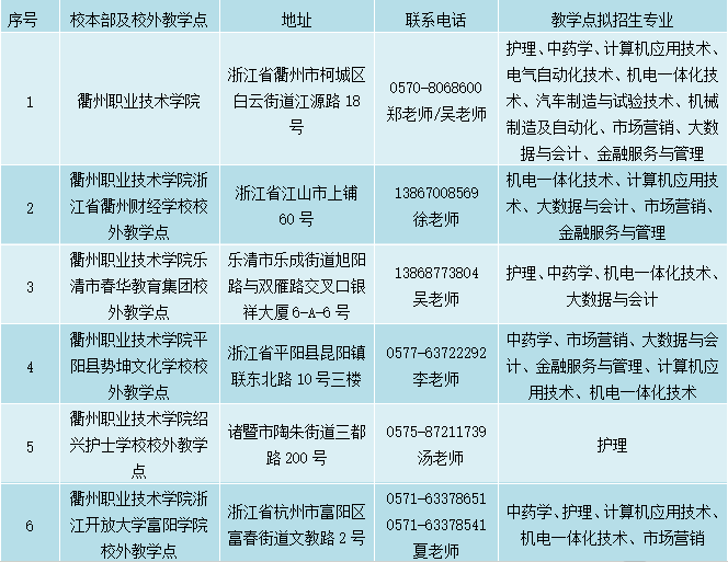 衢州职业技术学院2024年高等学历继续教育招生简章 衢州职业技术学院2024年高等学历继续教育招生简章
