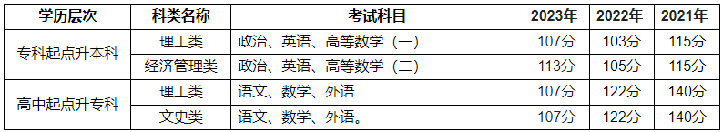 河南工程学院成人高考平台网址是哪个?录取分数线是多少? 河南工程学院成人高考平台网址是哪个?录取分数线是多少?