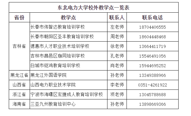 东北电力大学成人高考的学位怎么申请？教学点在哪里？