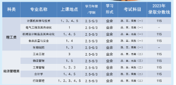 上海海洋大学成人高考怎么报名的？专业有哪些？