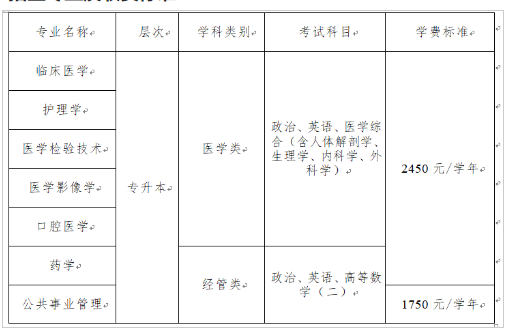 遵义医科大学成人高考好考吗？招生专业有哪些？