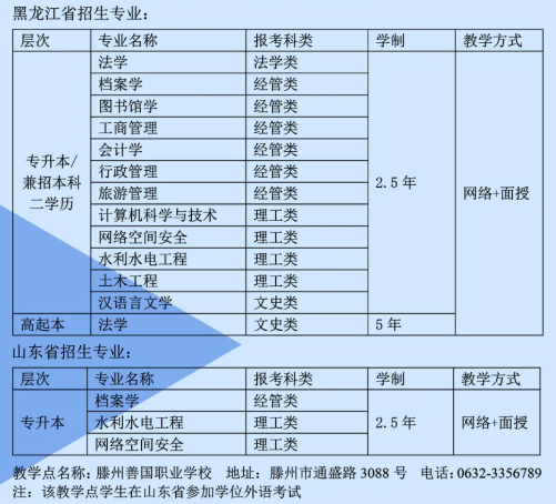 黑龙江大学成人高考考试科目有哪些？助学班怎么报名？