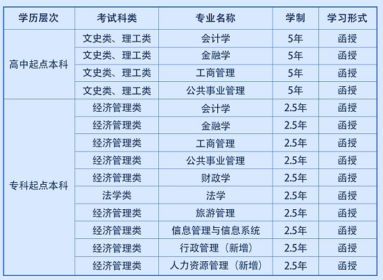 西安财经大学成人高考靠谱吗？有什么考试科目？