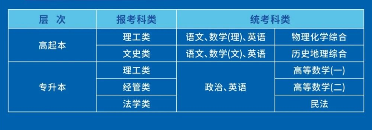 杭州电子科技大学成人高考的考试科目有哪些？教学点有哪些？