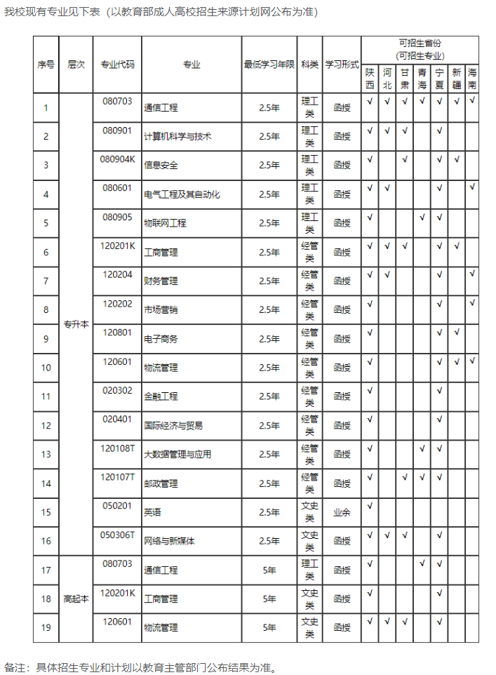 西安邮电大学成人高考含金量高吗？专业有哪些？