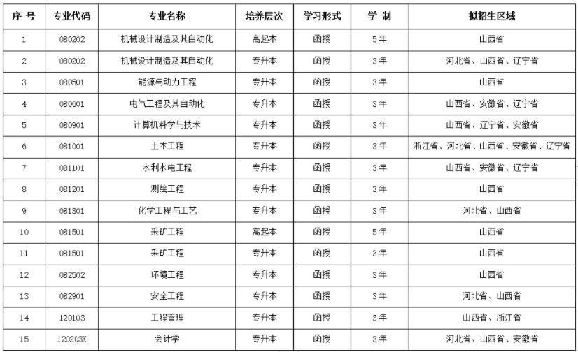 太原理工大学成人高考科目有哪些？专业有哪些？