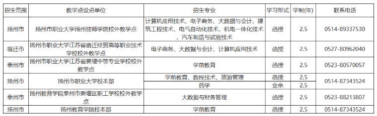 扬州市职业大学成人高考考试科目有哪些？教学点有哪些？