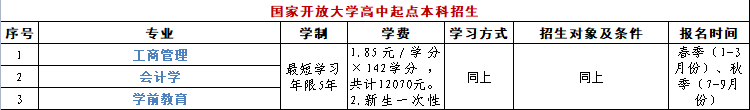 通辽职业学院电大分校可以报高起本吗?学校如何? 通辽职业学院电大分校可以报高起本吗?学校如何?