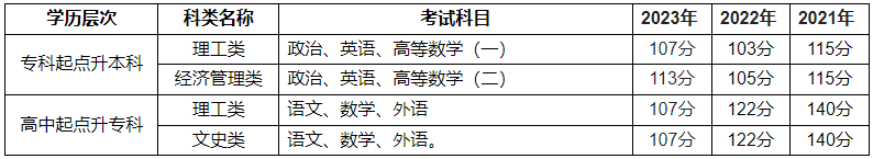 河南工程学院成人高考考试科目有哪些?有哪些专业? 河南工程学院成人高考考试科目有哪些?有哪些专业?