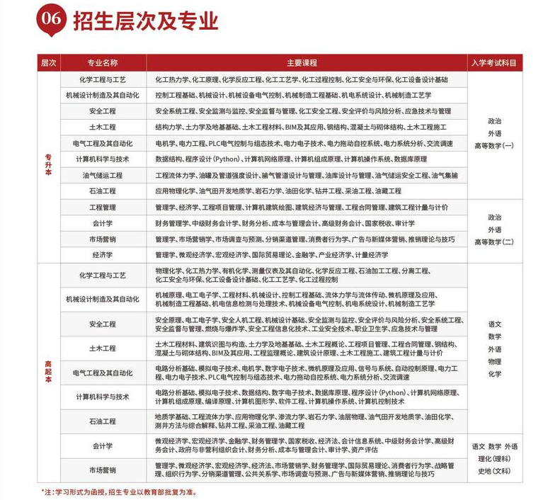 中国石油大学成人高考招生计划是怎样的？录取怎么查询？