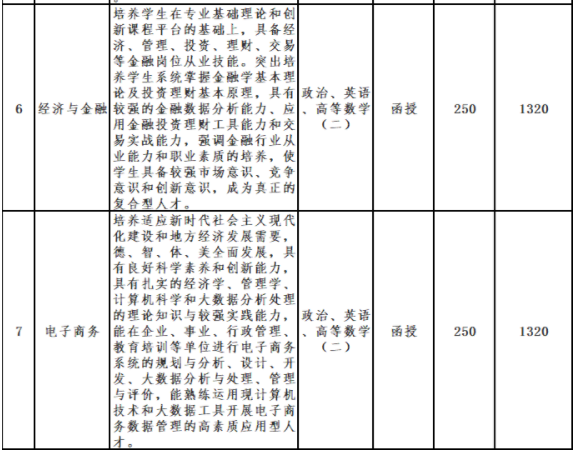 亳州学院成人高考招生计划是怎样的？时间是什么时候？