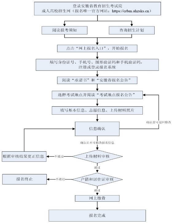 合肥城市学院成人高考学历提升如何报名?学费多少钱一年? 合肥城市学院成人高考学历提升如何报名?学费多少钱一年?