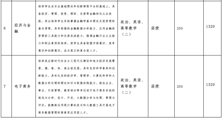 亳州学院成人高考平台网址是哪个？考试科目有哪些？