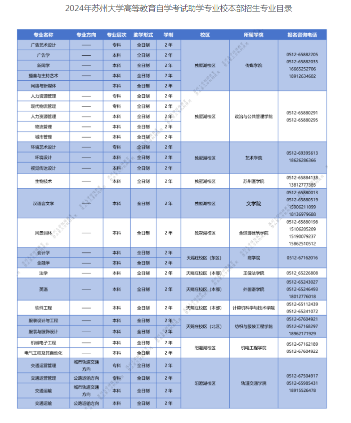 苏州大学自学考试的招生计划是什么？学位怎么申请？