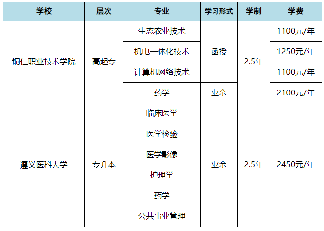 铜仁职业技术学院成人高考难不难考过？学费多少？