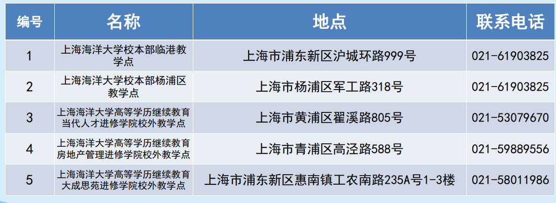 上海海洋大学成人高考教学点地点在哪里？专业有哪些？