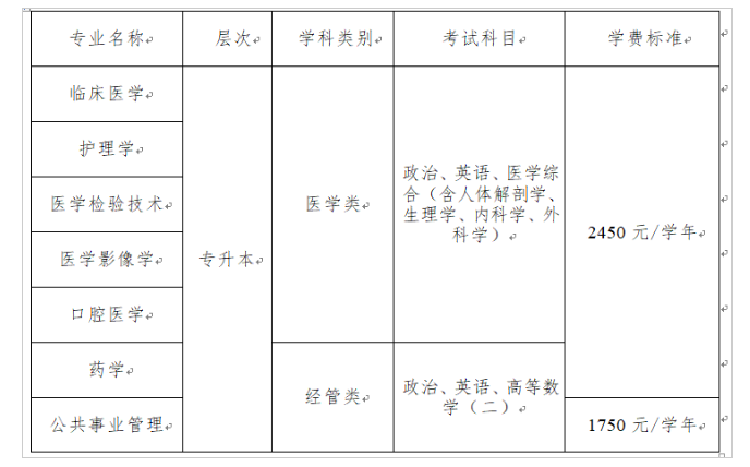 遵义医科大学成人高考含金量如何?学费多少? 遵义医科大学成人高考含金量如何?学费多少?