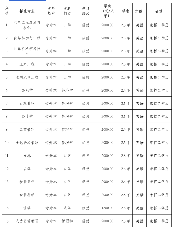 东北农业大学成人高考本科专业有哪些？学历有用吗？