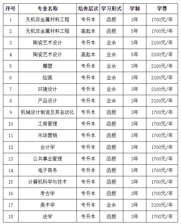 景德镇陶瓷大学成人高考本科在哪里报名?有哪些专业? 景德镇陶瓷大学成人高考本科在哪里报名?有哪些专业?