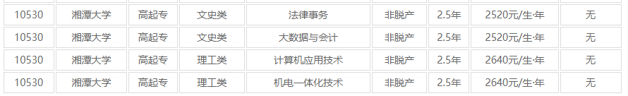 湘潭大学成人高考大专怎么报名？大专报名费用是多少？