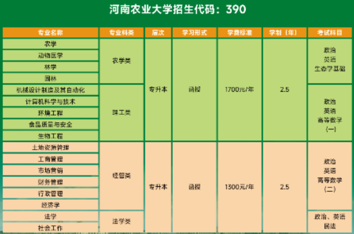 河南农业大学成人高考在哪儿查成绩?有哪些专业? 河南农业大学成人高考在哪儿查成绩?有哪些专业?