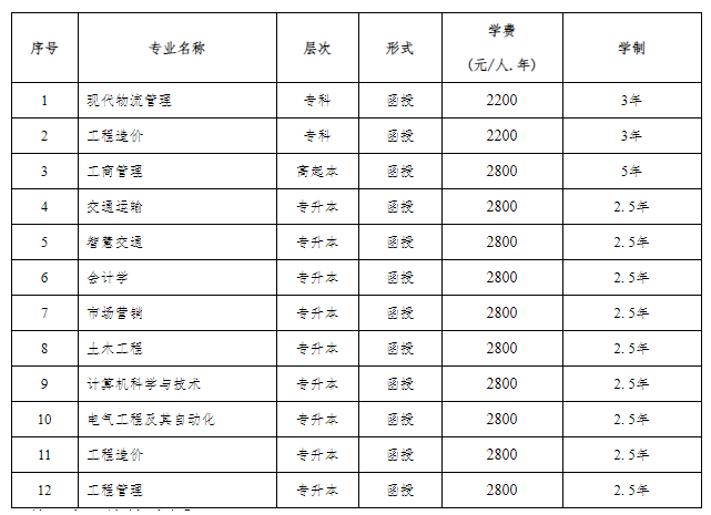 重庆交通大学成人高考考试科目有哪些?报名条件有什么? 重庆交通大学成人高考考试科目有哪些?报名条件有什么?