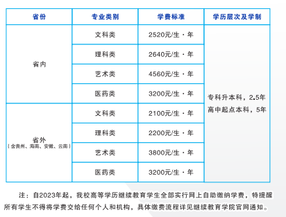 湖南师范大学成人高考本科学费多少？文凭有用吗？