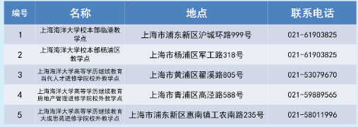 上海海洋大学成人高考本科含金量怎么样？好过吗？