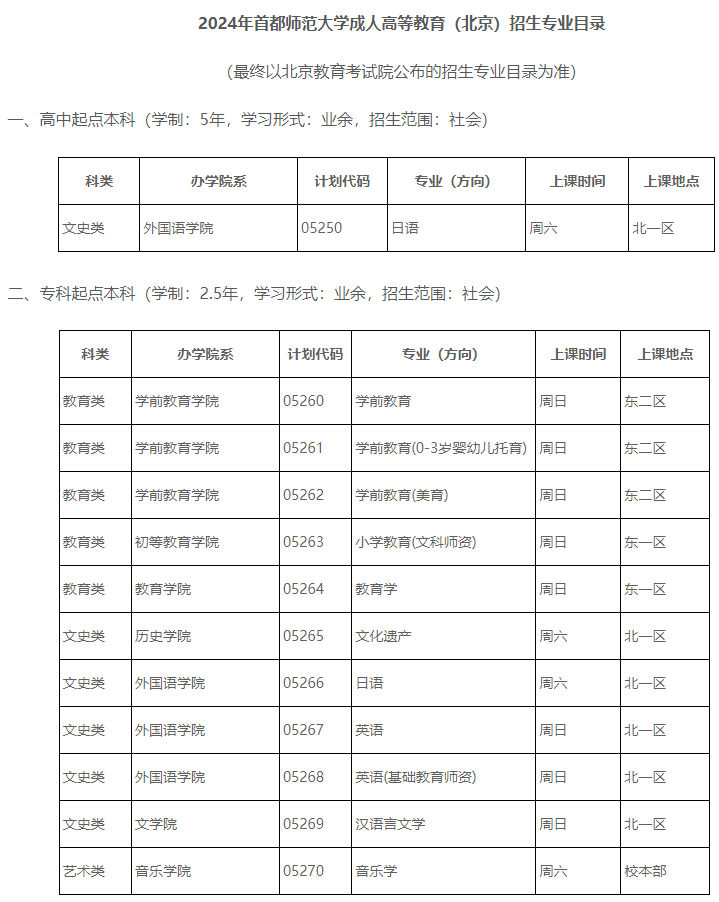 首都师范大学成人高考本科招生专业有哪些？多少分能录取？