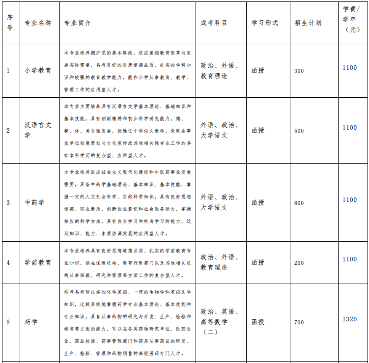 亳州学院成人高考平台网址是哪个？考试科目有哪些？