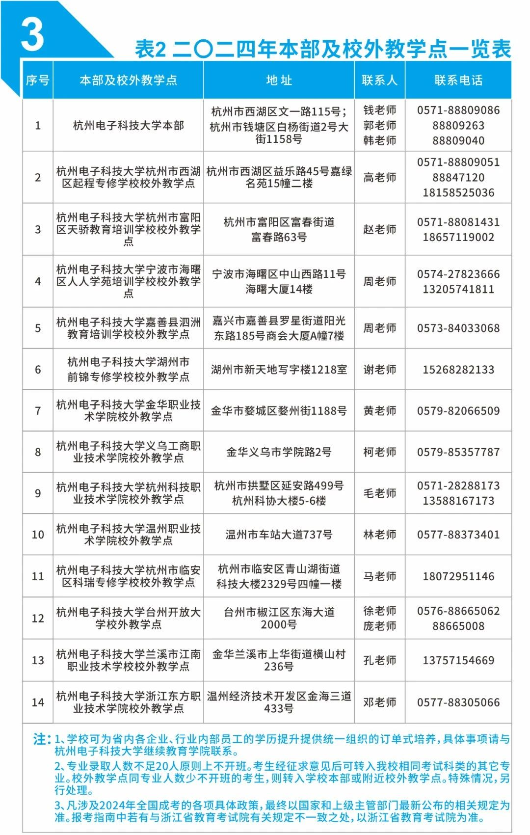 杭州电子科技大学成人高考的教学点有哪些？录取线是多少？
