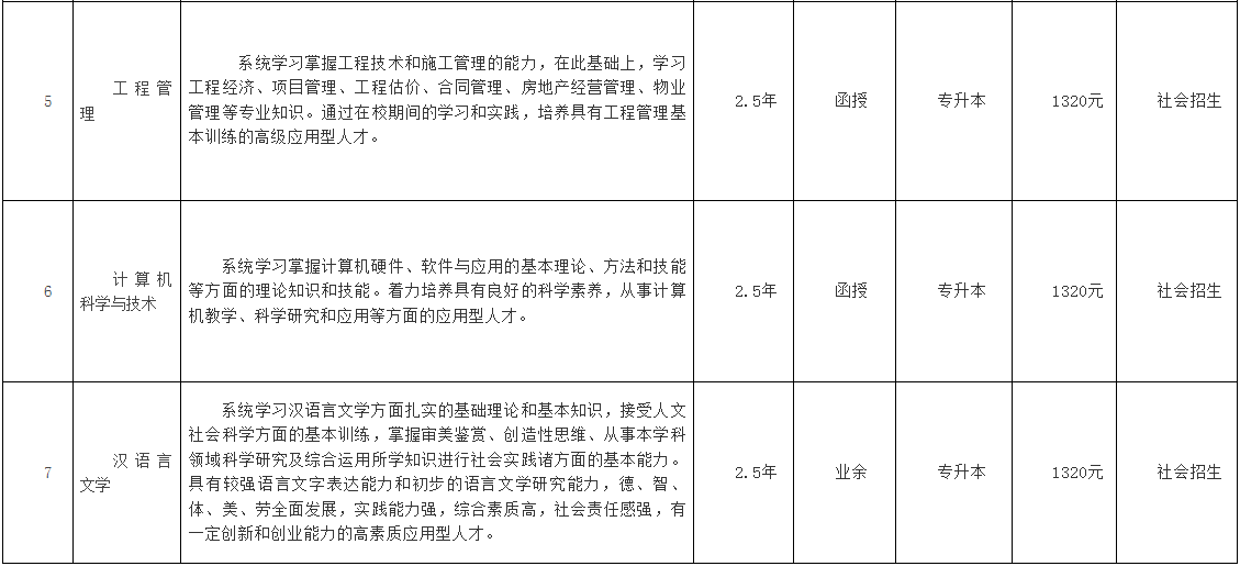 铜陵学院成人高考有专升本吗？专业有哪些？