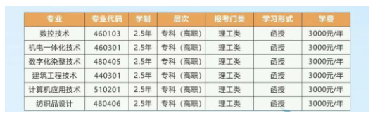 浙江工业职业技术学院的成考招生计划是什么?办学地址在哪里? 浙江工业职业技术学院的成考招生计划是什么?办学地址在哪里?